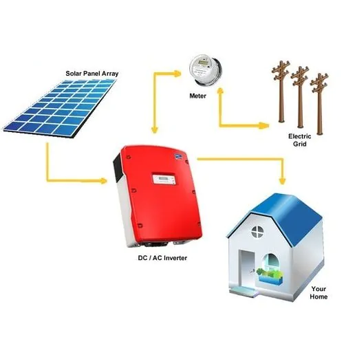 Solar Grid Product